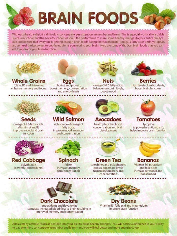 Brain Foods Health Images