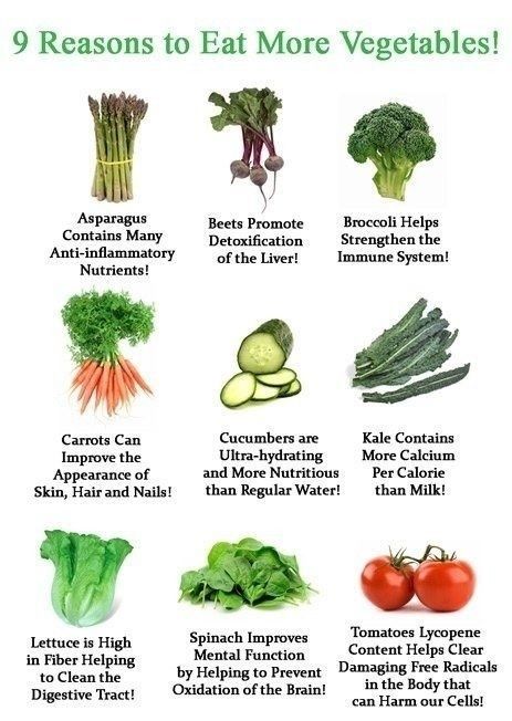 9 Reasons to Eat More Vegetables - Health Images