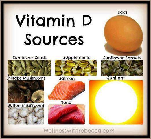 Vitamin D Sources - Health Images